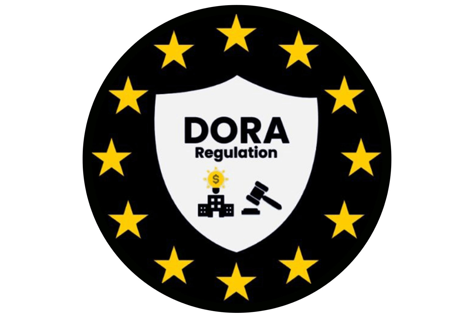 DORA Regulation